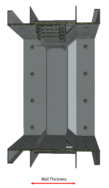 Type D2